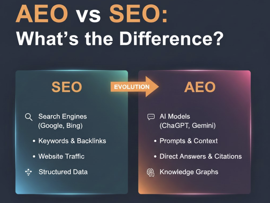 AEO vs SEO: Was ist der Unterschied und warum es 2026 wichtig ist